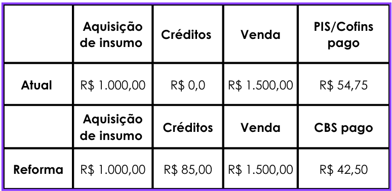 Conteúdo do artigo