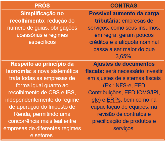 Conteúdo do artigo
