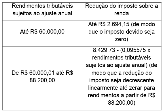 Conteúdo do artigo