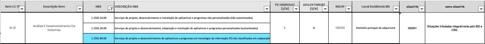 Conteúdo do artigo